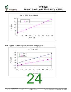 浏览型号PFS122-1J16A的Datasheet PDF文件第24页