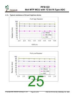 浏览型号PFS122-1J16A的Datasheet PDF文件第25页