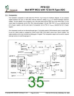 浏览型号PFS122-1J16A的Datasheet PDF文件第35页