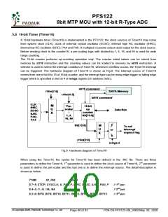 浏览型号PFS122-1J16A的Datasheet PDF文件第40页