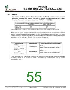 浏览型号PFS122-1J16A的Datasheet PDF文件第55页