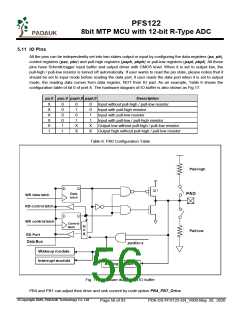 浏览型号PFS122-1J16A的Datasheet PDF文件第56页