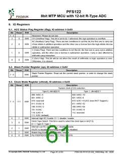 浏览型号PFS122-1J16A的Datasheet PDF文件第61页