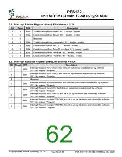 浏览型号PFS122-1J16A的Datasheet PDF文件第62页