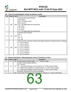 浏览型号PFS122-1J16A的Datasheet PDF文件第63页