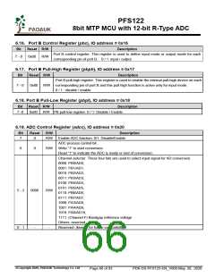 浏览型号PFS122-1J16A的Datasheet PDF文件第66页