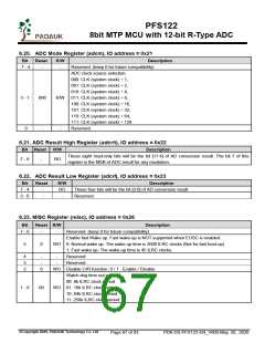 浏览型号PFS122-1J16A的Datasheet PDF文件第67页
