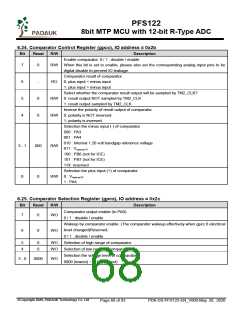 浏览型号PFS122-1J16A的Datasheet PDF文件第68页