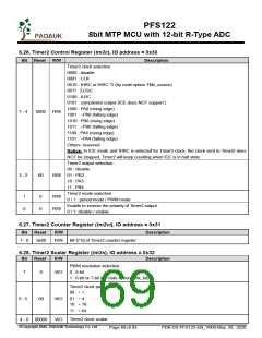 浏览型号PFS122-1J16A的Datasheet PDF文件第69页