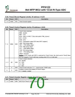 浏览型号PFS122-1J16A的Datasheet PDF文件第70页