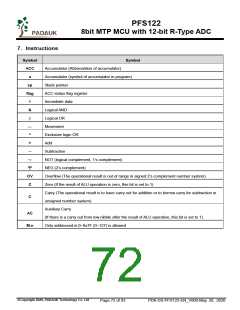 浏览型号PFS122-1J16A的Datasheet PDF文件第72页
