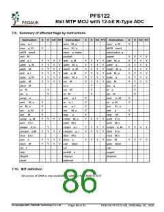 浏览型号PFS122-1J16A的Datasheet PDF文件第86页