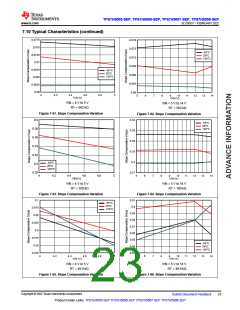 浏览型号TPS7H5008MPWTSEP的Datasheet PDF文件第23页