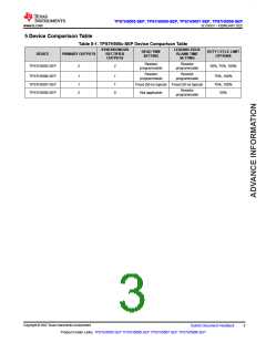 浏览型号TPS7H5008MPWTSEP的Datasheet PDF文件第3页