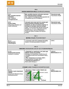 浏览型号114-94032的Datasheet PDF文件第14页