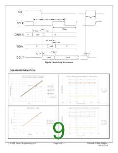 浏览型号DEI1066-SMS-G的Datasheet PDF文件第9页