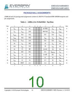 浏览型号EMD3D256M08G1-150CBS1的Datasheet PDF文件第10页