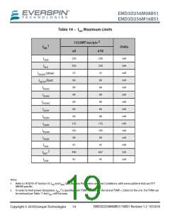 浏览型号EMD3D256M08G1-150CBS1的Datasheet PDF文件第19页
