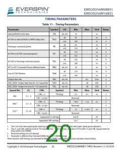 浏览型号EMD3D256M08G1-150CBS1的Datasheet PDF文件第20页