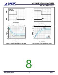 浏览型号LMV358B-SR的Datasheet PDF文件第8页