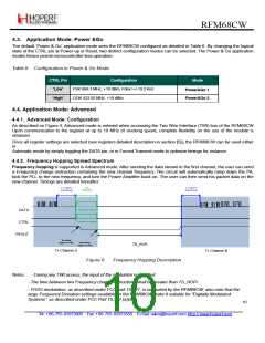 浏览型号RFM68CW的Datasheet PDF文件第10页