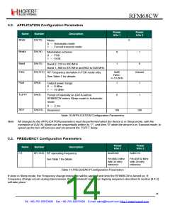 浏览型号RFM68CW的Datasheet PDF文件第14页