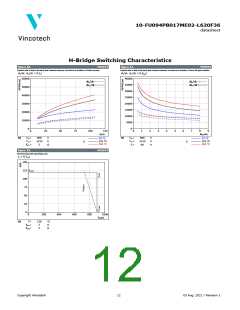 浏览型号10-FU094PB017ME02-L620F36的Datasheet PDF文件第12页