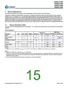 浏览型号S29GL128P90TFIR10的Datasheet PDF文件第15页