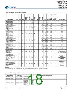 浏览型号S29GL128P90TFIR10的Datasheet PDF文件第18页