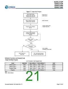 浏览型号S29GL128P90TFIR10的Datasheet PDF文件第21页
