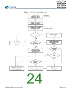 浏览型号S29GL128P90TFIR10的Datasheet PDF文件第24页