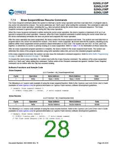 浏览型号S29GL128P90TFIR10的Datasheet PDF文件第28页