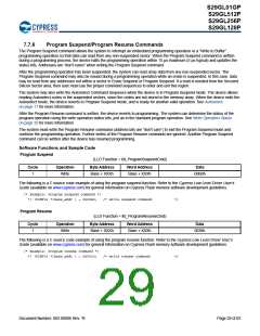 浏览型号S29GL128P90TFIR10的Datasheet PDF文件第29页