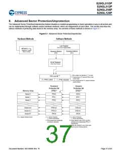 浏览型号S29GL128P90TFIR10的Datasheet PDF文件第37页