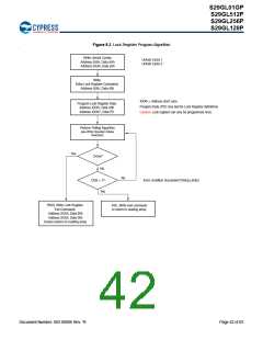浏览型号S29GL128P90TFIR10的Datasheet PDF文件第42页