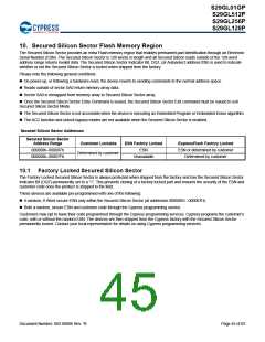 浏览型号S29GL128P90TFIR10的Datasheet PDF文件第45页