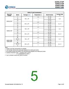 浏览型号S29GL128P90TFIR10的Datasheet PDF文件第5页