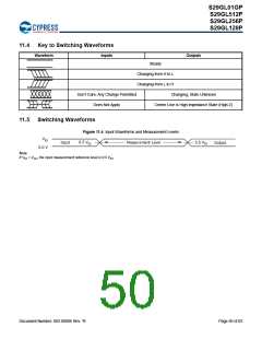 浏览型号S29GL128P90TFIR10的Datasheet PDF文件第50页