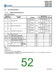 浏览型号S29GL128P90TFIR10的Datasheet PDF文件第52页