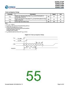 浏览型号S29GL128P90TFIR10的Datasheet PDF文件第55页