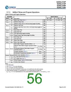 浏览型号S29GL128P90TFIR10的Datasheet PDF文件第56页
