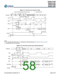 浏览型号S29GL128P90TFIR10的Datasheet PDF文件第58页