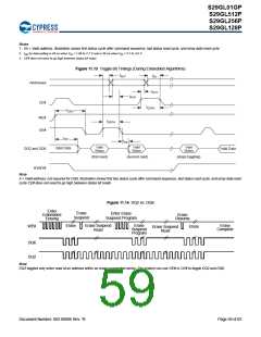 浏览型号S29GL128P90TFIR10的Datasheet PDF文件第59页