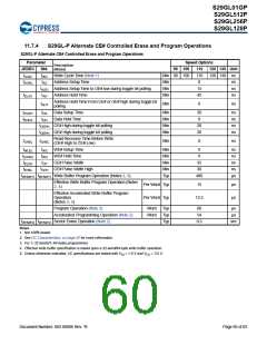 浏览型号S29GL128P90TFIR10的Datasheet PDF文件第60页
