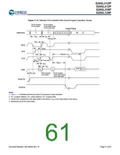 浏览型号S29GL128P90TFIR10的Datasheet PDF文件第61页