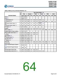 浏览型号S29GL128P90TFIR10的Datasheet PDF文件第64页