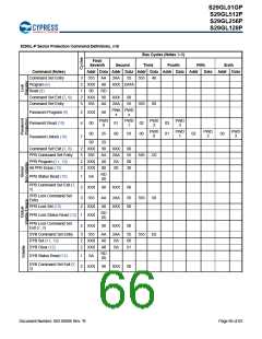 浏览型号S29GL128P90TFIR10的Datasheet PDF文件第66页