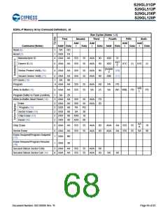 浏览型号S29GL128P90TFIR10的Datasheet PDF文件第68页