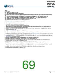 浏览型号S29GL128P90TFIR10的Datasheet PDF文件第69页