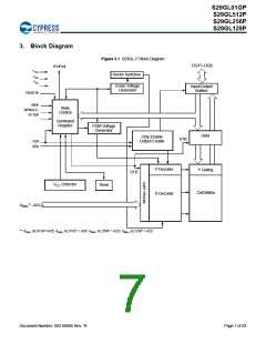 浏览型号S29GL128P90TFIR10的Datasheet PDF文件第7页